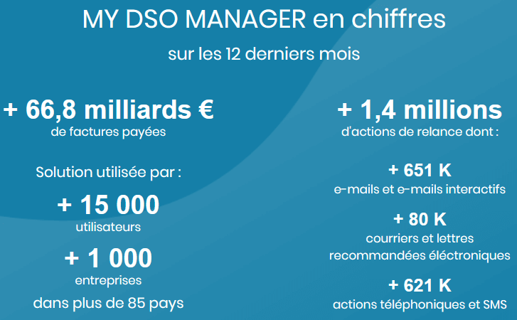 Chiffres My DSO Manager 1000 clients