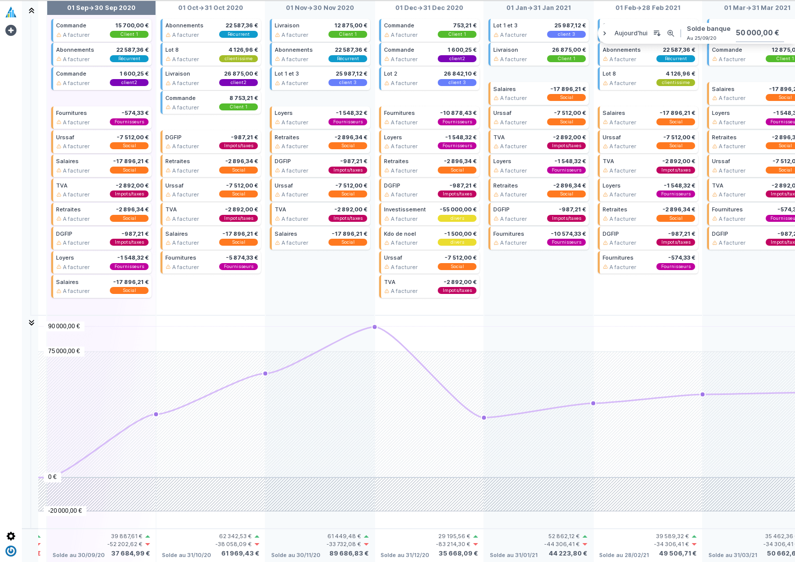 Kanban Alticash