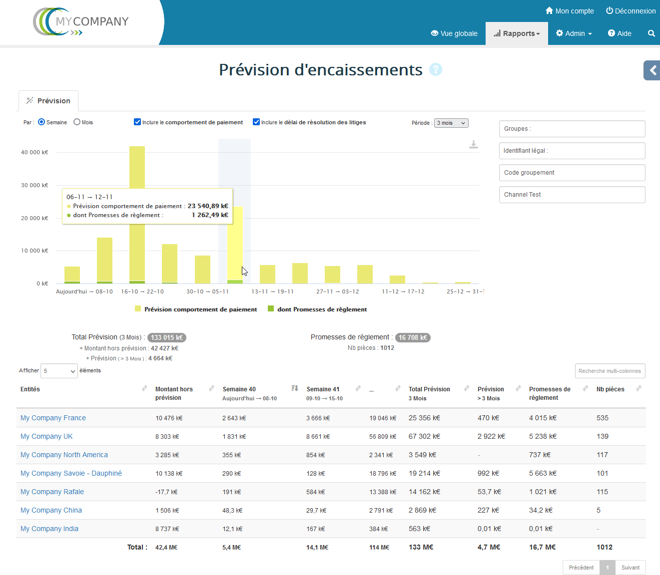 Rappport Corporate prédictif encaissements