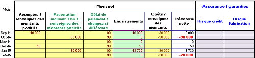 courbe des risques