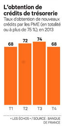 Obtention des crédit de trésorerie en 2013 des PME / PMI