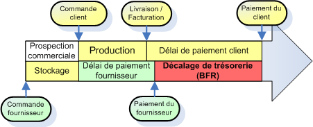 cycle d'exploitation d'une entreprise cycle d'exploitation