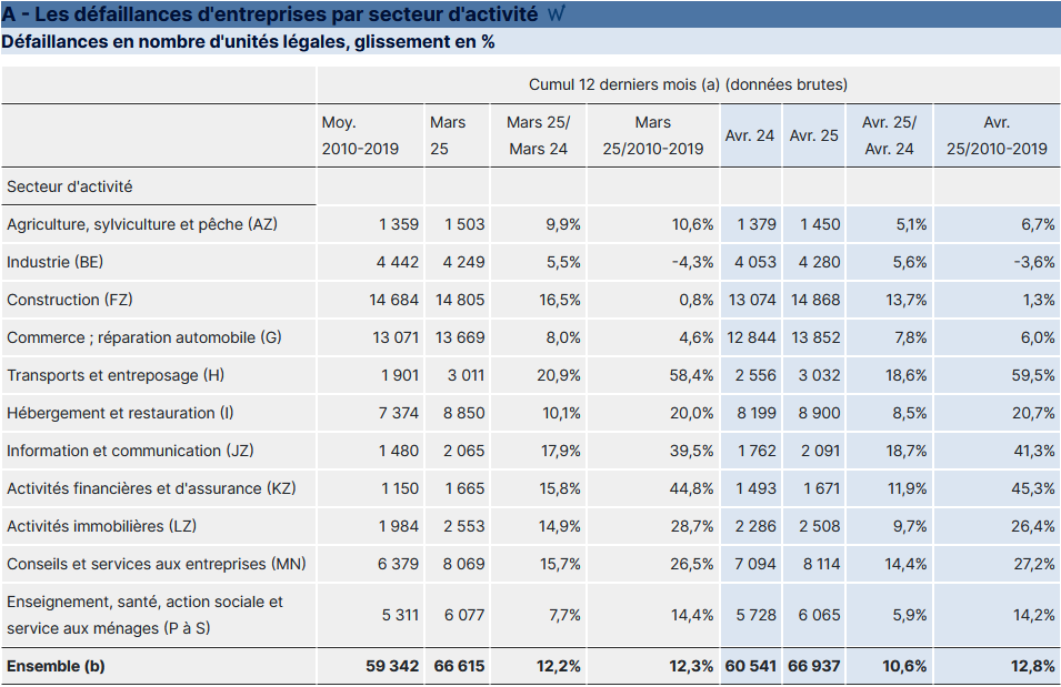 /img/defaillances-ent-avril2025.png
