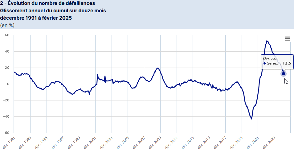 /img/defaillances-ent-fev2025.png