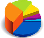 Scoring d'entreprises