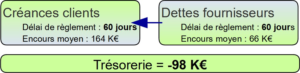 Effet de la LME sur le BFR effet lme