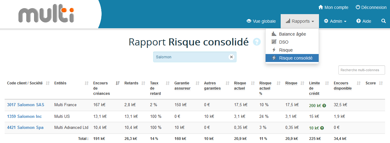 gestion du risque dans My DSO Manager