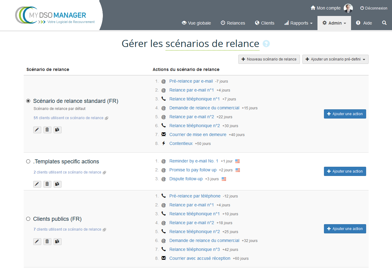Scenarios rélances
