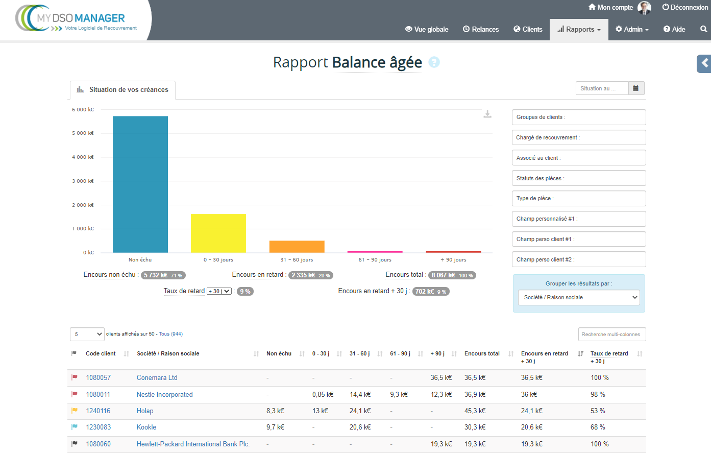 Rapport Balance agée