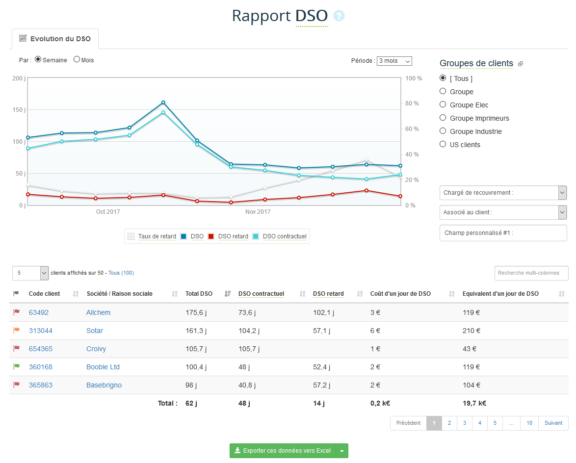 Rapport DSO