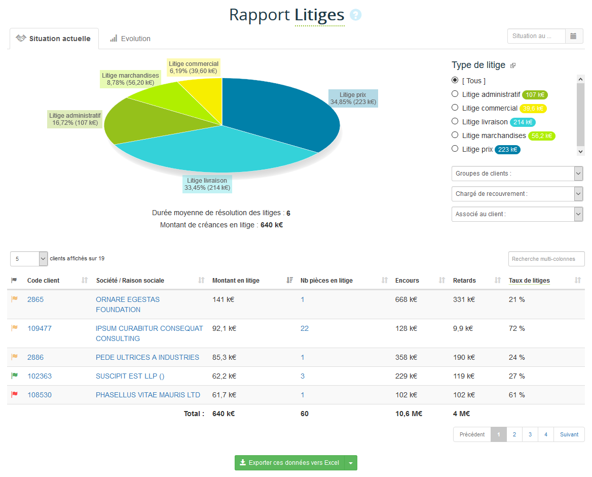 Rapport Litiges