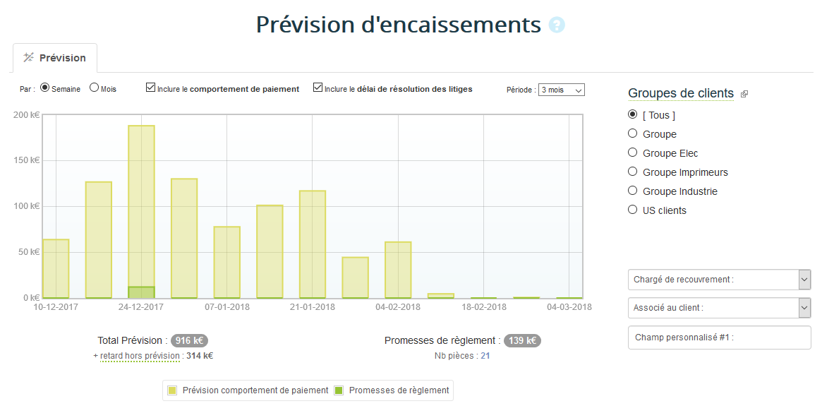 Prévisions d'encaissements