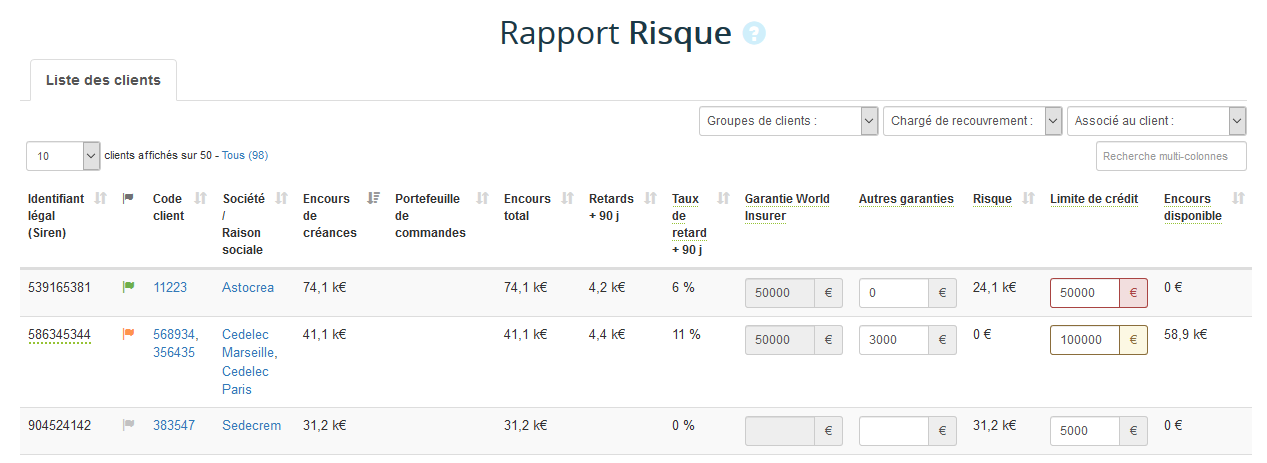 Rapport Risque