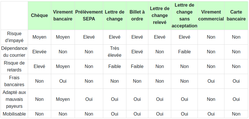 Modes de paiement