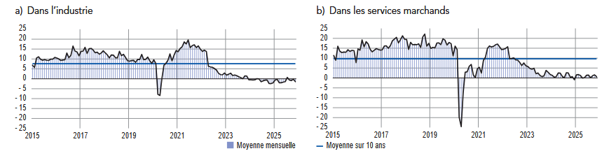 d/img/news-banque-de-france-2025-1.png /img/news-banque-de-france-2025-1.png