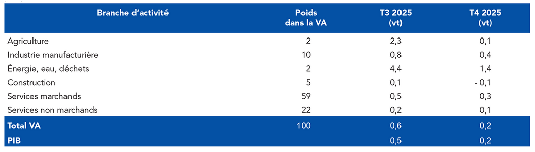 d/img/news-banque-de-france-2025.png /img/news-banque-de-france-2025.png