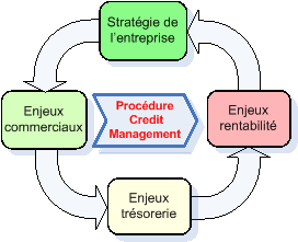 La stratégie d'entreprise mère du credit management La stratégie d'entreprise mère du credit management