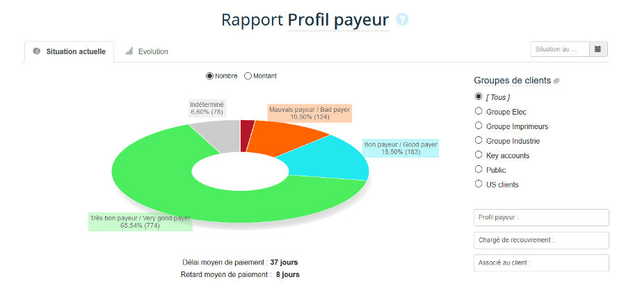 Profil payeur