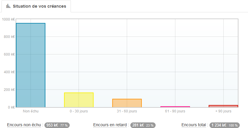 graphique balance ge