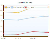 Application de calcul du DSO