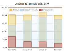 Application de calcul du DSO