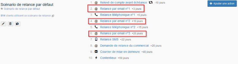 scenario de relance avec e-mail