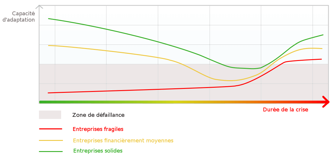 Schéma crise économique Covid-19