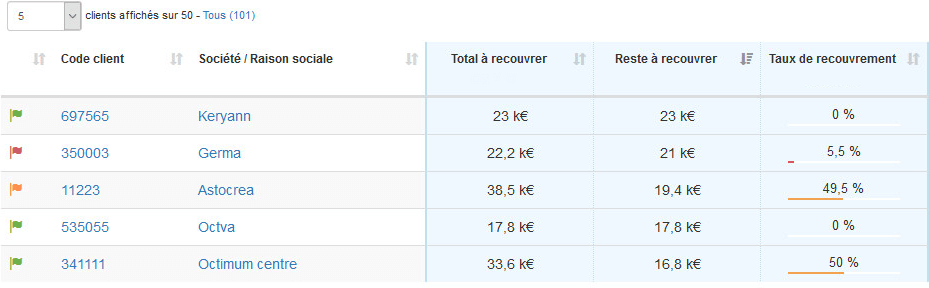 taux de recouvrement détail par client