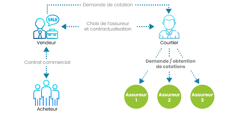 schéma demande de single risk