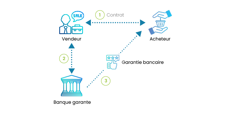 garanties bancaires