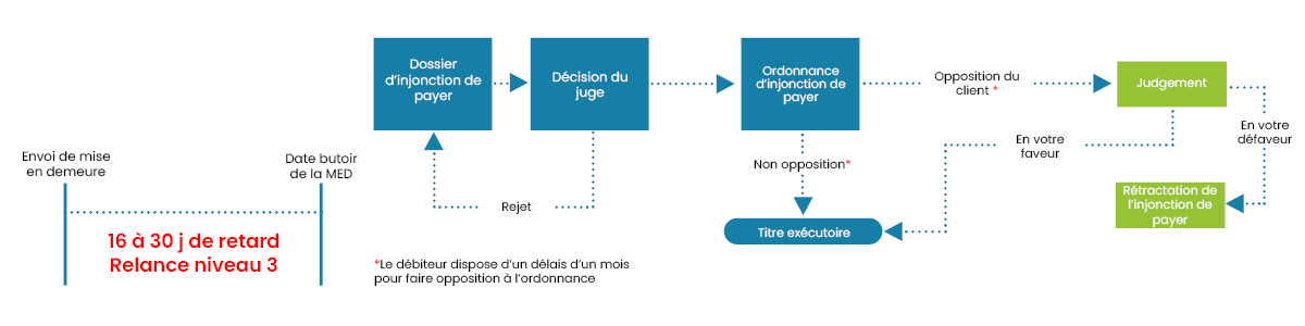 analyse du bilan