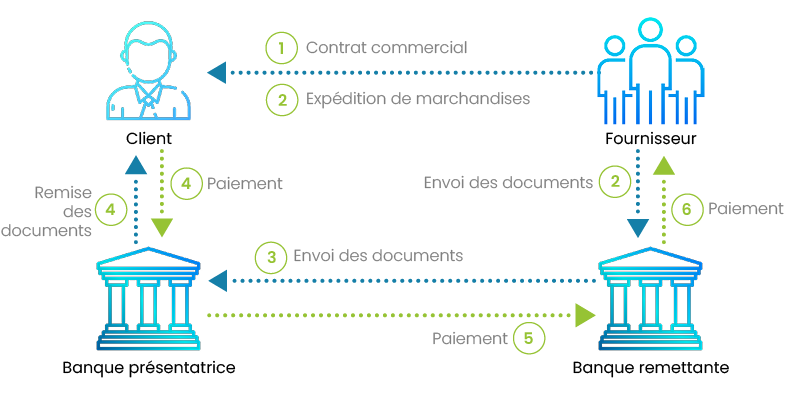 la remise documentaire