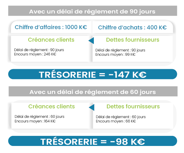 effet lme