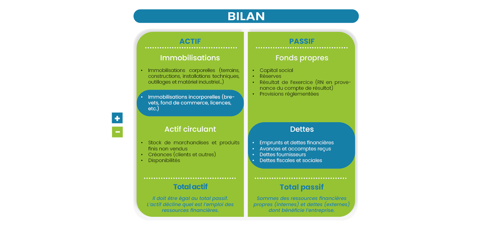 bilan VCN