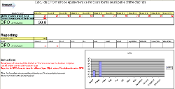 Calculer le DPO en quelques clics