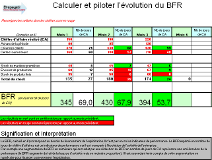 Pilotage du BFR